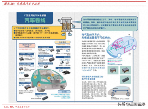 新能源电感排名前十(中国电感十大排名)插图23