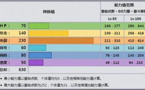 波士可多拉(波士可多拉是准神兽吗)