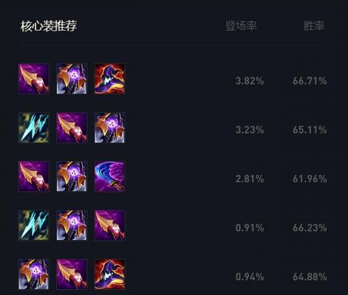 lol大乱斗通用符文(lol 大乱斗怎么点符文)插图8