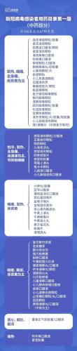 处方药目录(最新处方药目录)插图1