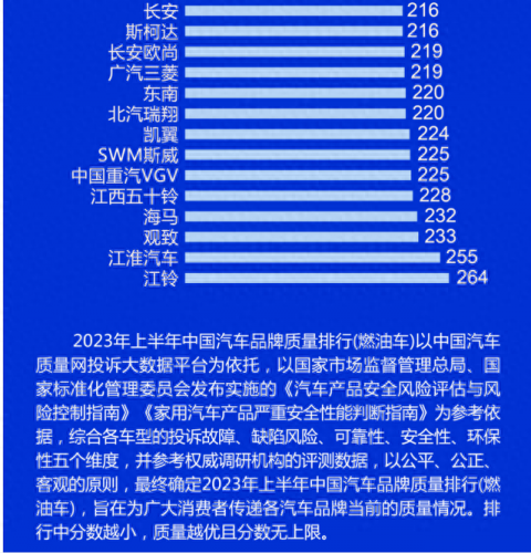 汽车燃油排名前十(中国十大燃油车排名)插图5