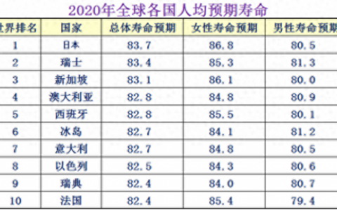 故障率高的国家排名前十(故障率全球排名)