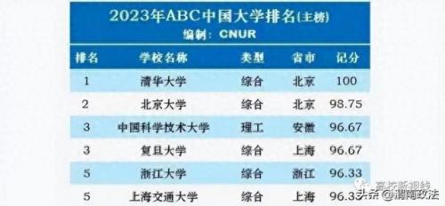 大学航空排名前十(十大垃圾航空排名)插图1