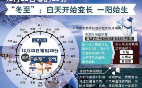 冬至之后白天会变长吗(冬至一过白昼变长了吗)