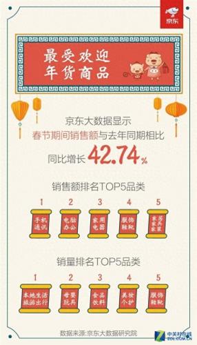 青海数码电子产品排名前十(青海微型电子产品排行榜)插图