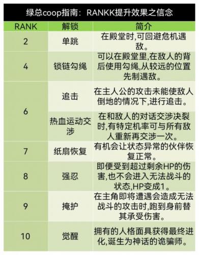 女神异闻录5皇家版芳泽霞好感度怎么选(女神异闻录5芳泽霞喜欢什么礼物)插图2