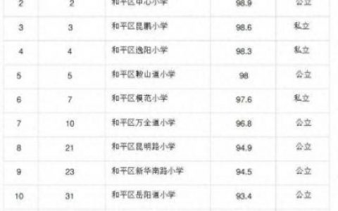 和平小学排名前十(和平最好的小学)