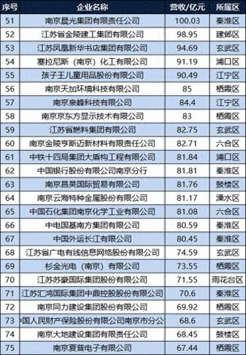 南京排名前十公司(常州十大公司排名)插图4