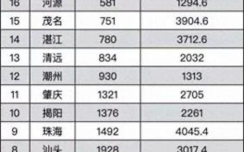 佛山排名前十工厂(佛山最好的十个工厂)