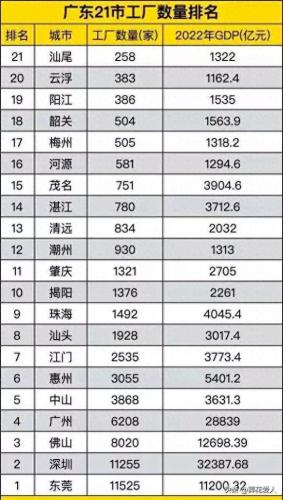 佛山排名前十工厂(佛山最好的十个工厂)插图