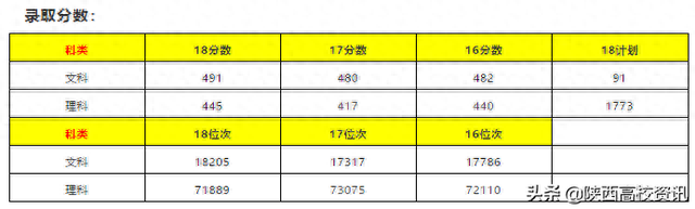 陕西专科三本院校排名前十(陕西专科前十排名学校有哪些)插图27