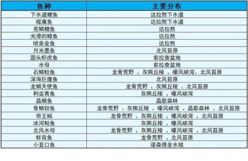 部落怎么去诺森德(部落怎么去德拉诺大陆)插图12