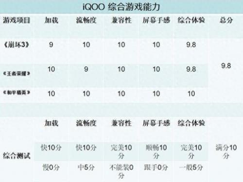 iq游戏(iqooz5s游戏测试)插图15