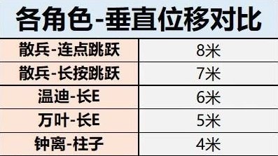 原神流浪者怎么用(流浪者阵容配队原神)插图7