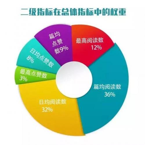 湖北试管医院排名前十(湖北生殖科最好的医院)插图6