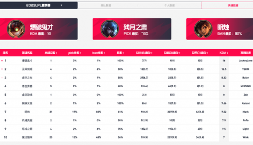 英雄联盟历史战绩查询(lol战绩查询在线查询系统)插图3