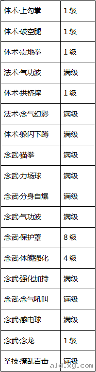 阿拉德之怒法驱刷图加点(阿拉德之怒苍穹之影加点)插图2