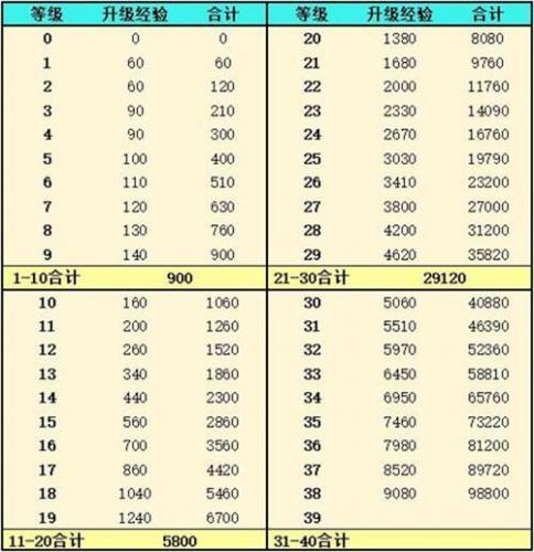 灵魂潮汐人偶经验怎么获得(灵魂潮汐人偶攻略)插图