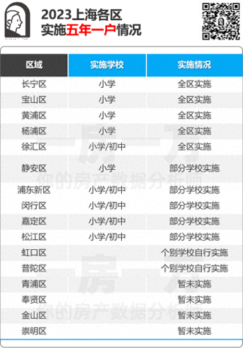 杨浦 小学 排名前十(杨浦小学排名最新)插图
