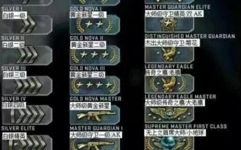 CSGO段位图展示(csgo所有段位图标)