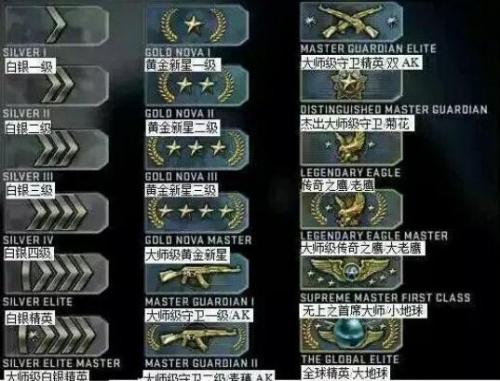 CSGO段位图展示(csgo所有段位图标)插图