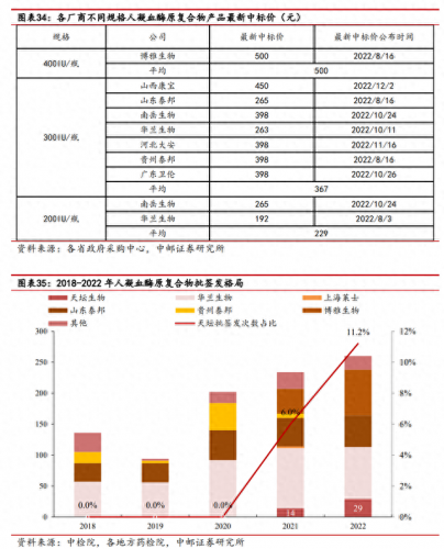 武汉生物制品厂排名前十(武汉十大食品厂)插图26