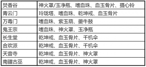 梦幻诛仙2法宝技能介绍(梦幻诛仙2法宝技能驾驭作用)插图14