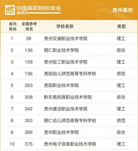 贵州技校排名前十(贵州最好技校排名)插图