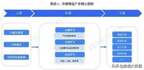 物流供应链龙头股排名前十(物流供应链龙头企业)插图1