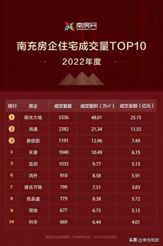 南充楼盘排名前十(南充十大烂尾楼盘)插图1