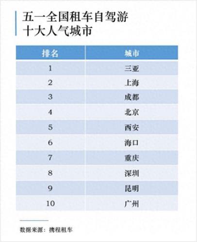 重庆租车排名前十(重庆租车价格明细)插图