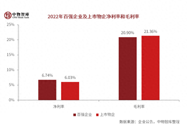 国内排名前十物业(口碑最好的十大房产)插图40