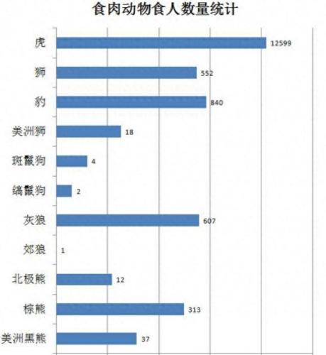 最强豺狼排名前十(狼和豹和豺谁更厉害)插图5