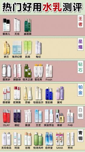 护肤榜排名前十(平民护肤排行榜前十名)插图