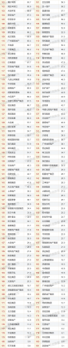 地产企业排名前十(历年地产企业排名)插图1