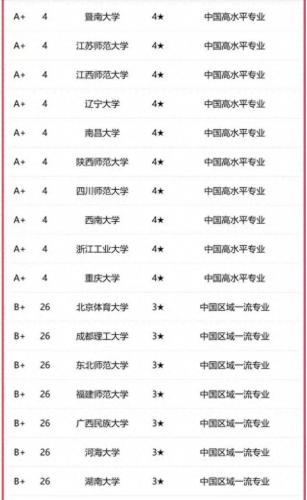 播音主持学校排名前十(劝大家不要轻易学播音)插图4