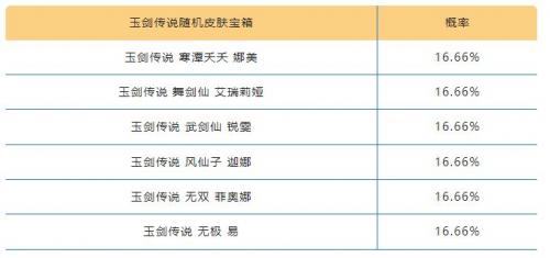 英雄联盟手游夏日玉剑宝箱怎么样(英雄联盟手游玉剑仙宝箱)插图2