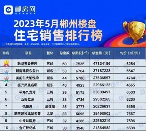 五岭最好的小区排名前十(五岭庆园怎么样)插图
