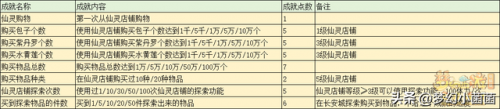 考古学魔兽世界950怎么冲(魔兽世界考古学怎么冲)插图14