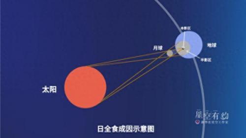 中国最近一次日全食(中国近100年日食时间表)插图1