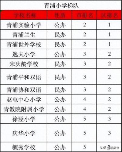 长宁 初中 排名前十(长宁区初中中考排名一览表)插图13
