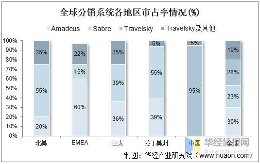 机场分销平台排名前十(跑机场专线有什么平台)插图9