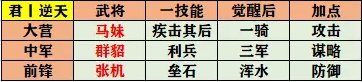 率土之滨征服赛季开荒队伍怎么组(率土之滨征服赛季开荒最稳阵容)插图10