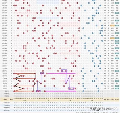 大乐透基本走势图表图新浪爱彩(大乐透基本走势图)插图