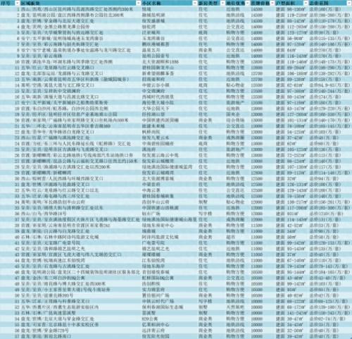 附近房价排名前十(大良清晖园附近房价)插图