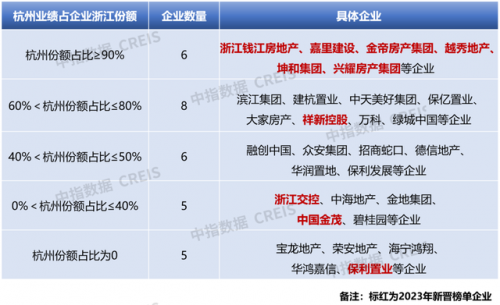 浙江豪宅销售排名前十(浙江最贵豪宅排名)插图5