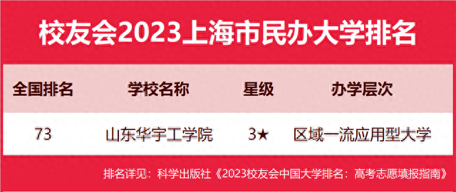 德州学院排名前十(德州学院环境全国排名)插图4