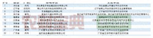 养殖公司排名前十(国内养殖业公司排名)插图3
