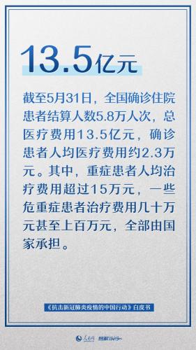 抗疫最新数据(全国疫情最新数据)插图1