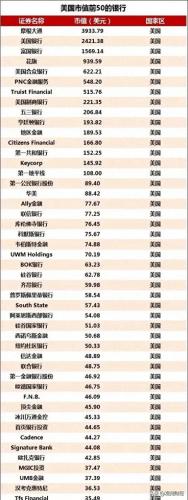 美国前十银行排名(美国道富银行排名第几)插图